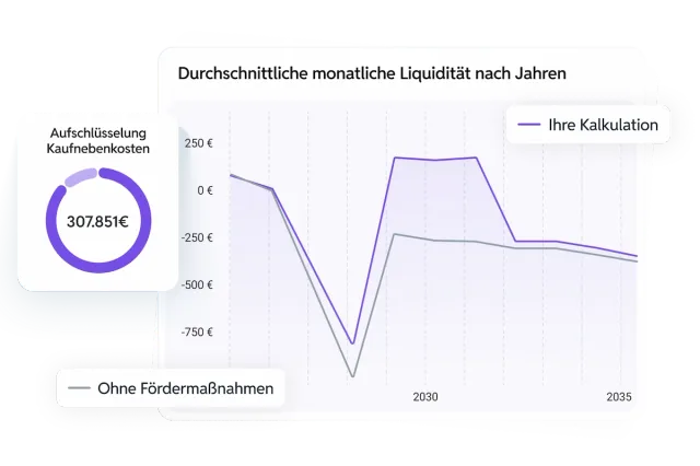 Professioneller Renditerechner für Kapitalanlageimmobilien